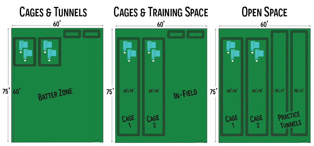 Batting Cage Layout Graphic