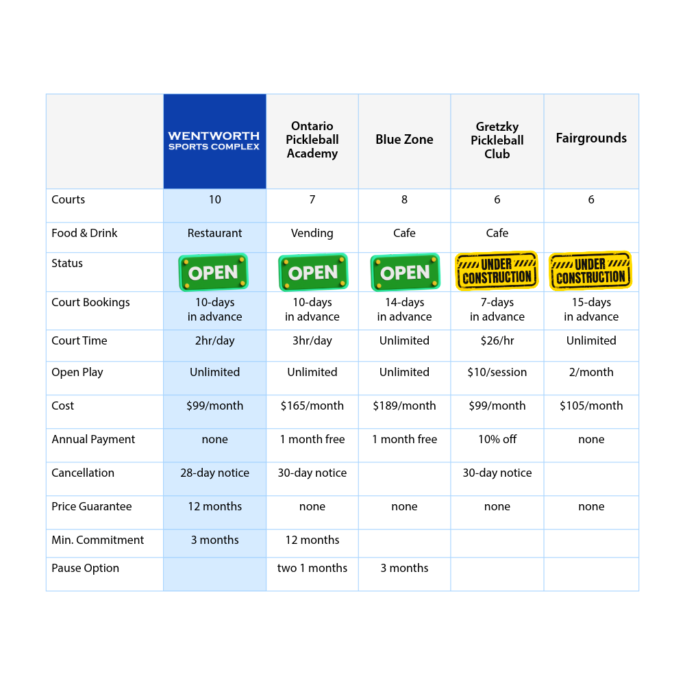 Pickleball Comparison Chart