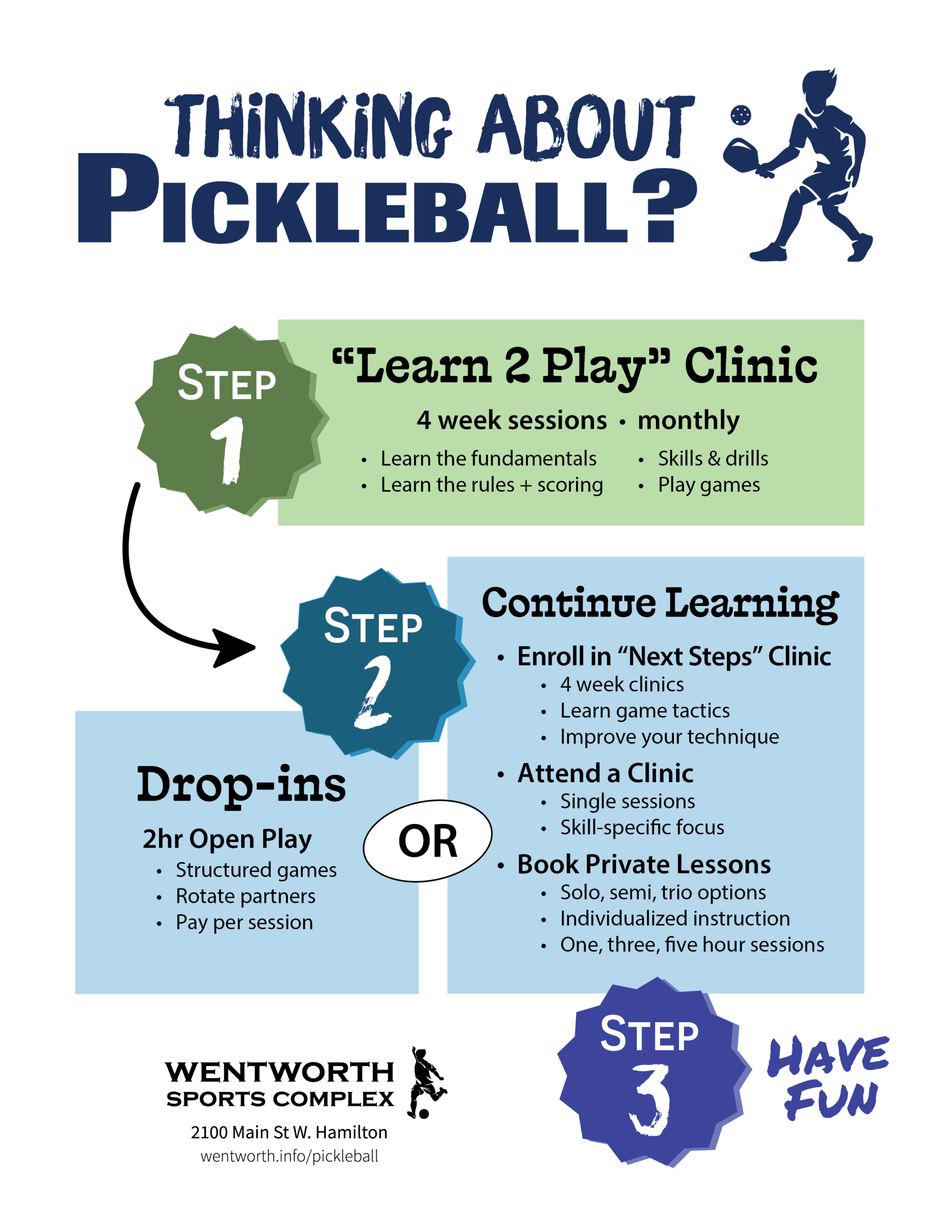 Thinking About Pickleball GRAPHIC-01